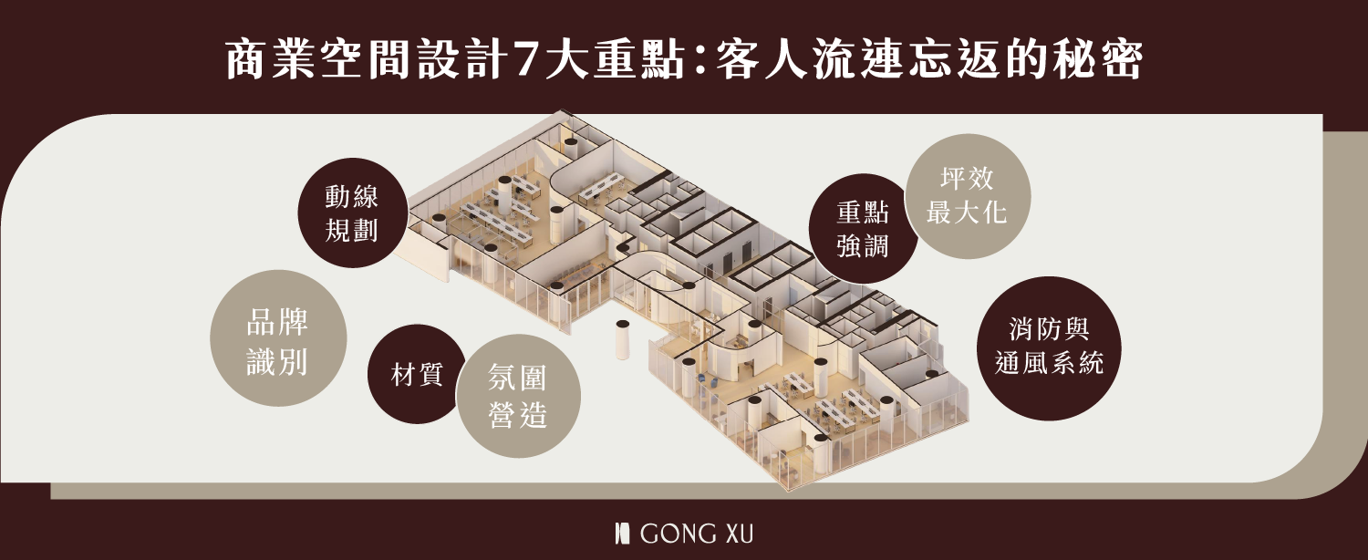 商業空間設計7大重點：客人流連忘返的秘密