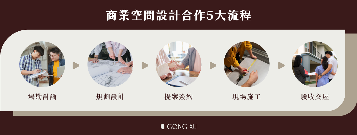 商業空間設計如何開始？商空設計5大步驟