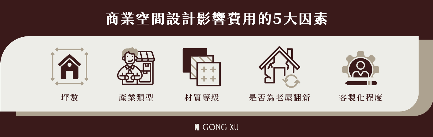 商業空間設計我該準備多少錢？影響價格的5大因素
